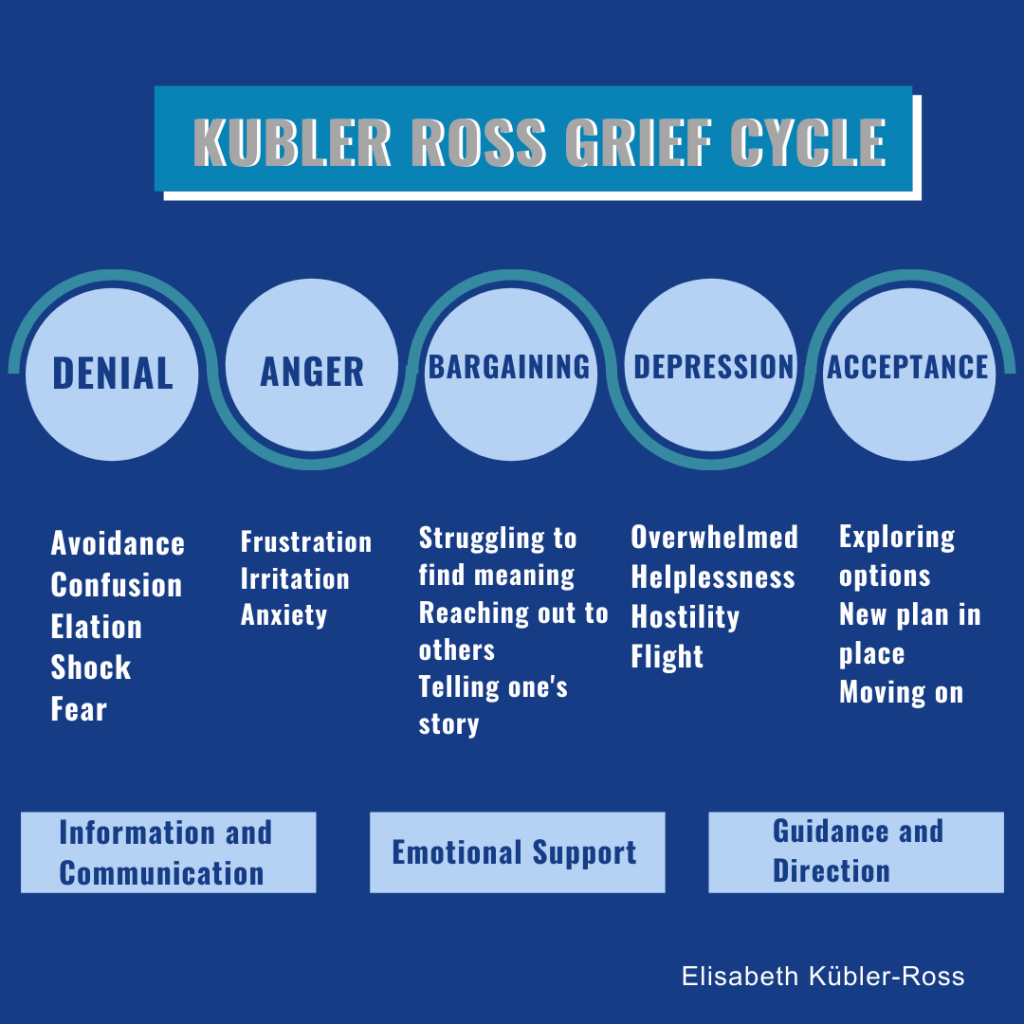 Kubler Ross Grief Cycle